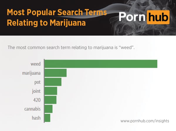 pornhubweed_01