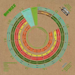 biobizz feeding