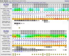 previsão windguru 9 AGO 2014