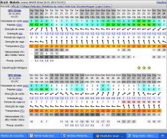 PREVISÃO WINDGURU 20 OUT 2014
