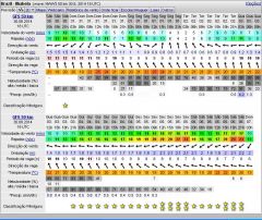 PREVISÃO WINDGURU 30 AGO 2014