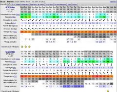 PREVISÃO WINDGURU 7 DEZ 14