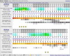 PREVISÃO WINDGURU 25 AGO 2014