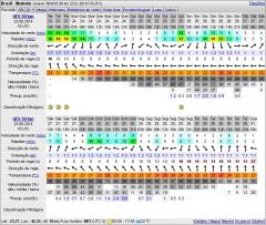 PREVISÃO WINDGURU 23 SET 2014
