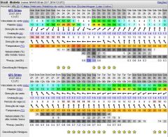 previsão windguru 23 JUL 2014