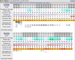 PREVISÃO WINDGURU 17 AGO 2014