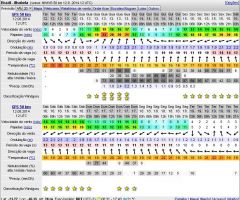 PREVISÃO WINDGURU 12 De AGOSTO De 2014