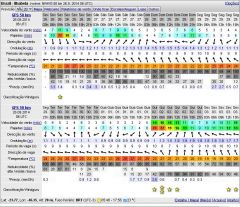 PREVISÃO WINDGURU 26 SET 2014