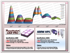 126X PRO Vs 600W HPS[1]