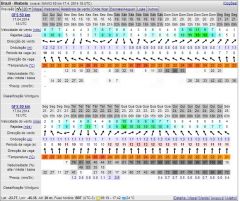 previsão windguru 18 De abril De 2014
