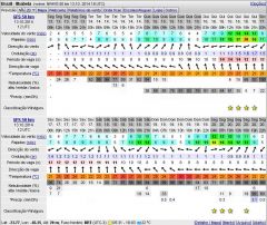 PREVISÃO WINDGURU 13 DE OUTUBRO DE 2014