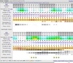 previsão windguru 6 AGO 2013