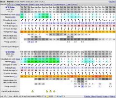PREVISÃO WINDGURU 26 AGO 2014