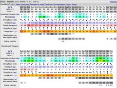previsão windguru 2 De agosto De 2013 VESPERA DO DIA D De novo