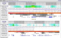 PREVISÃO WINDGURU 28 JAN 2015