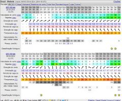 previsão windguru 27 abril 2014 AS ONDAS CONTINUAM