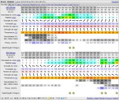 previsão windguru 26 MAI 2014