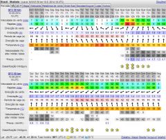 PREVISÃO WINDGURU 10 AGO 2014