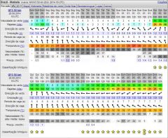 PREVISÃO WINDGURU 28 SET 2014