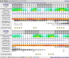 PREVISÃO WINDGURU 1º DEZ 2014