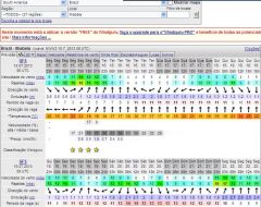 previsão windguru 15072013