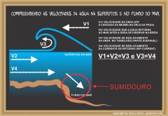 Rip currents E sumidouro