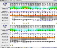 previsãp windguru 7 DEZ 2013 mais Um Dia Em Que A cobra fumou Na Maresias