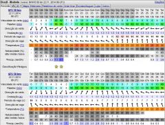 PREVISÃO WINDGURU 22 NOV 2014