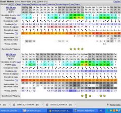 PREVISÃO WINDGURU 27 OUT 2014