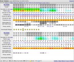 PREVISÃO WINDGURU 15 AGO 2014