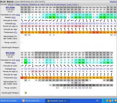 PREVISÃO WINDGURU 22 AGO 2014
