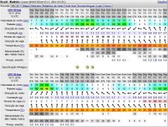 PREVISÃO WINDGURU 10 NOV 2014