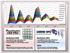 336X PRO Vs 1000W HPS X2[1]