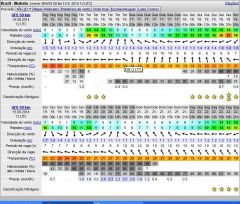 previsão windguru 15 SET 2014