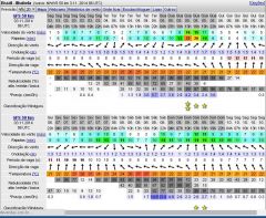 PREVISÃO WINDGURU 3 NOV 2014