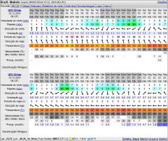 PREVISÃO WINDGURU 15 DEZ 2014