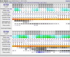 PREVISÃO WINDGURU 8 NOV 2014