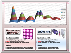 189X PRO Vs 600W HPS[1]