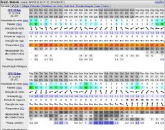 PREVISÃO WINDGURU 31 OUT 2014