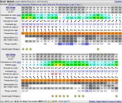 PREVISÃO WINDGURU 25 NOV 2014