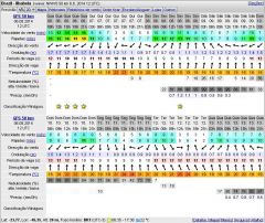 previsão windguru 6 AGO 2014