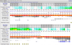 PREVISÃO WINDGURU 25 FEV 2015
