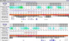 PREVISÃO WINDGURU 22 JAN 2015