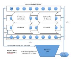 Projeto Hidro 2014