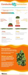 Conduction Vs Convection Infographic CANHAMOMAN