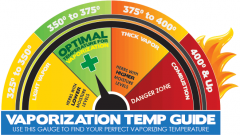 vaporizer temperature On herbs CANHAMOMAN