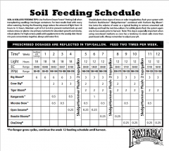 SoilFoxSchedule