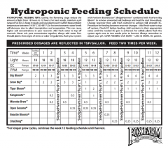 HydroFoxSchedule