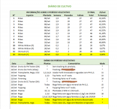 Diário De Cultivo 28 09