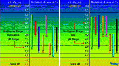 Nutrient Chart2